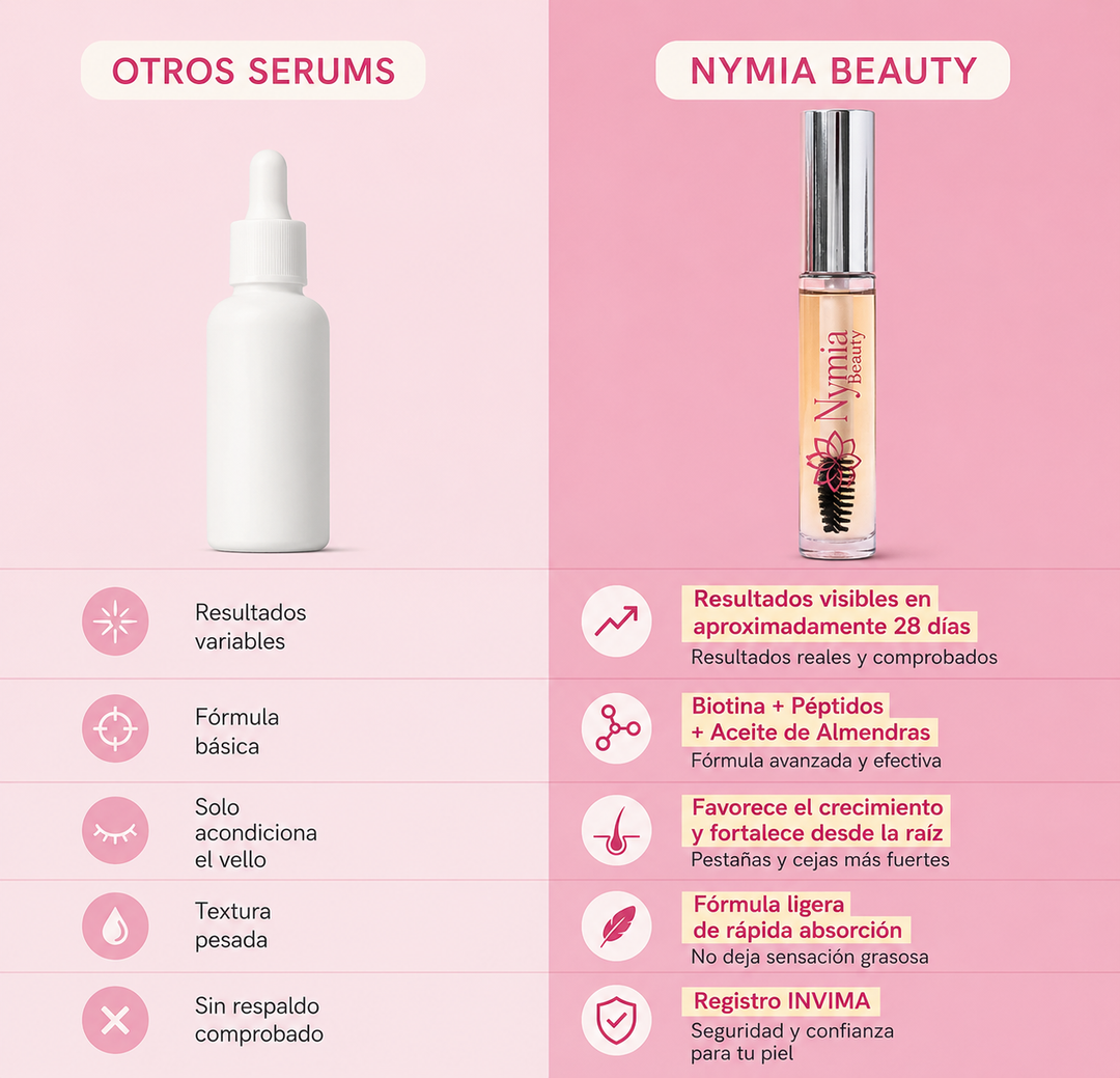 Sérum de Cejas y Pestañas Nymia: pestañas más largas y fuertes en 28 días