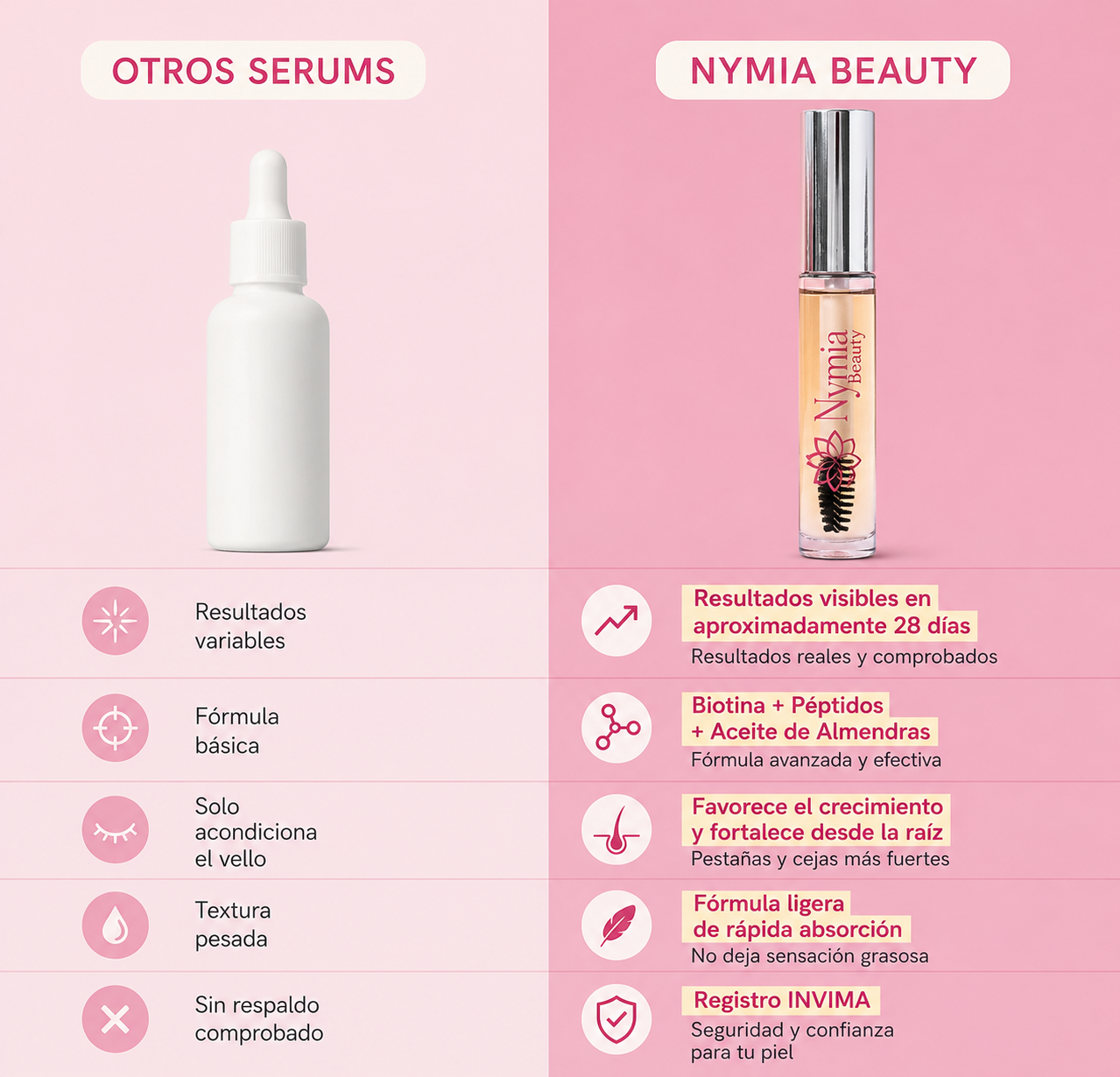 Sérum de Cejas y Pestañas Nymia: pestañas más largas y fuertes en 28 días